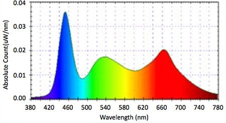 LUMAX LED-armatur Plant LUMAX LED-armatur Plant